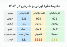جدول مقایسه نقره ایرانی و خارجی: مقایسه خلوص، آبکاری، دوام، ضدحساسیت و قیمت نقره ایرانی، ایتالیایی و ترکیه‌ ای در سال ۱۴۰۴