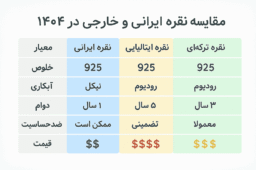 جدول مقایسه نقره ایرانی و خارجی: مقایسه خلوص، آبکاری، دوام، ضدحساسیت و قیمت نقره ایرانی، ایتالیایی و ترکیه‌ ای در سال ۱۴۰۴