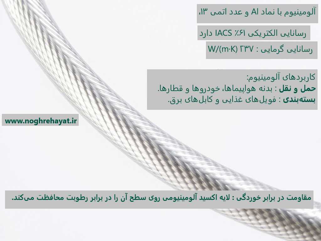 رساناترین فلزات جهان المینیوم