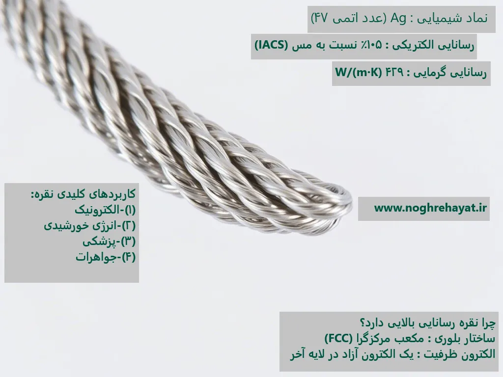 نقره با کاربرد های صنعتی فراوان رسانا ترین فلز