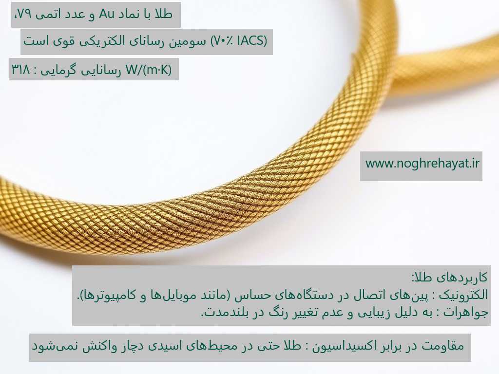 رساناترین فلزات روی زمین طلا