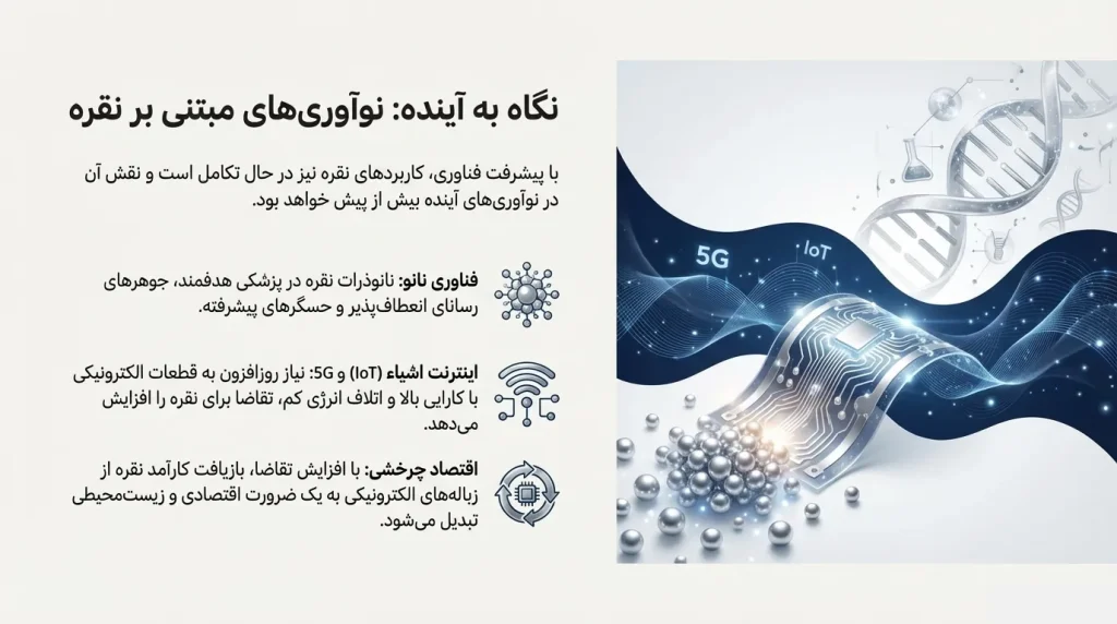 بررسی نقش اقتصادی نقره، عرضه محدود و تقاضای صنعتی رو به رشد