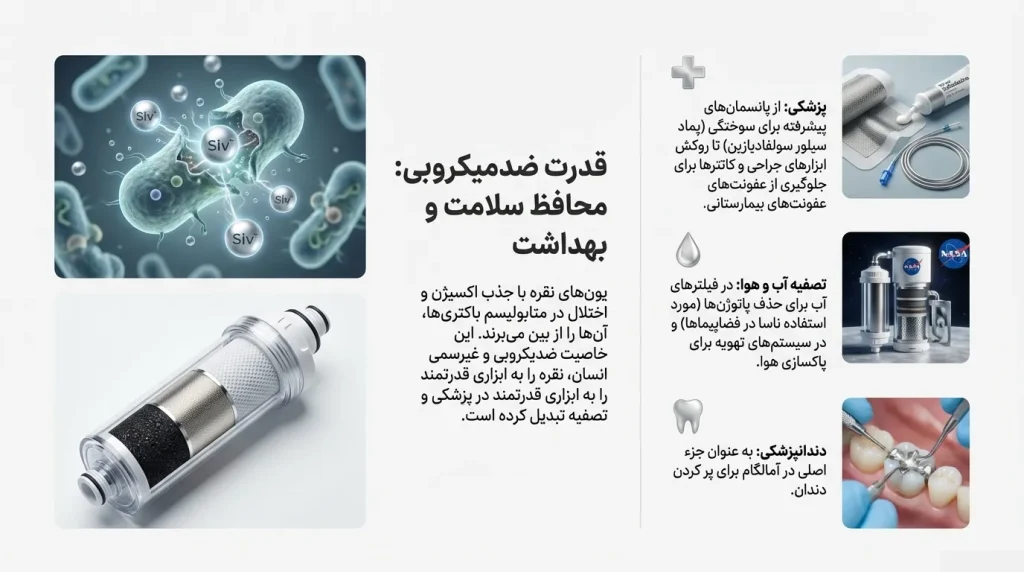 کاربرد نقره در صنایع پیشرفته، پزشکی، انرژی و فناوری نوین