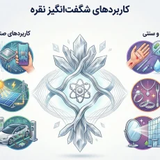 اینفوگرافیک کاربردهای گسترده نقره از الکترونیک تا پزشکی و انرژی