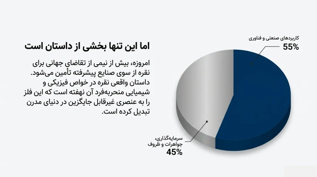 کاربرد نقره در یاتاقان‌ها و قطعات صنعتی مقاوم به حرارت و اصطکاک