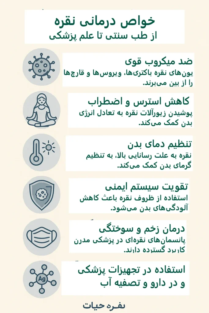 تمامی خواص درمانی نقره