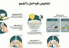 تشخیص نقره با آبلیمو راهنمای اینفوگرافیک کامل