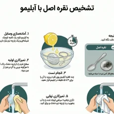 تشخیص نقره با آبلیمو راهنمای اینفوگرافیک کامل