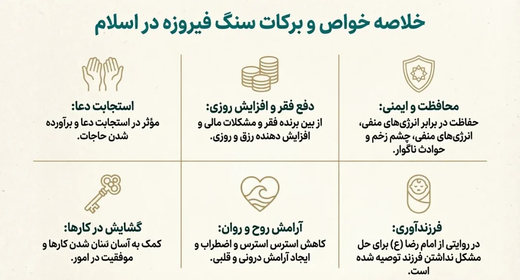 خلاصه خواص و برکات سنگ فیروزه در اسلام (محافظ و ایمنی دفع فقر و افزایش روزی استجاب دعا)