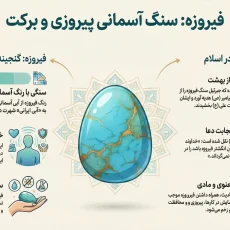 اینفوگرافیک جامع فیروزه خواص انگشتر فیروزه و بهتر است در کدام دست و انگشتر باشد