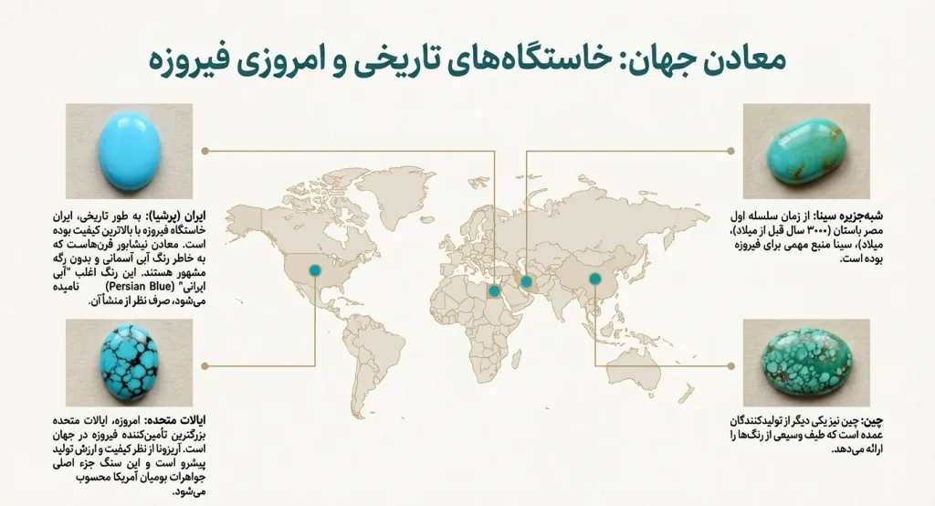 معدن های اصلی فیروزه (ایران-ایالات متحده - چین -شبه جزیره سینا)