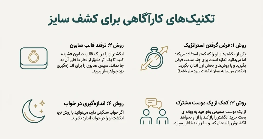 تکنیک های مخفیانه برای کشف و تعین سایز انگشتر نقره