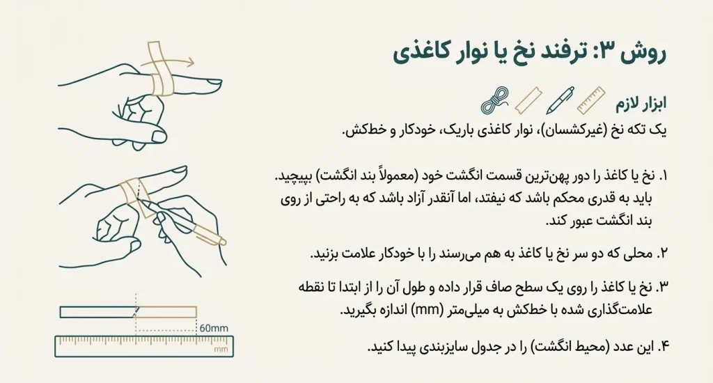روش 3 تعین سایز انگشتر = یک تکه نوار کاغذی رو دور بند انگشت بپیچید تا حدی که نیوفتد و محلی که دوسر نوار بهم میرسند را علامت بزنید نوار را روی خطکش اندازه گیری کنید و با جدول تبدیل کنید