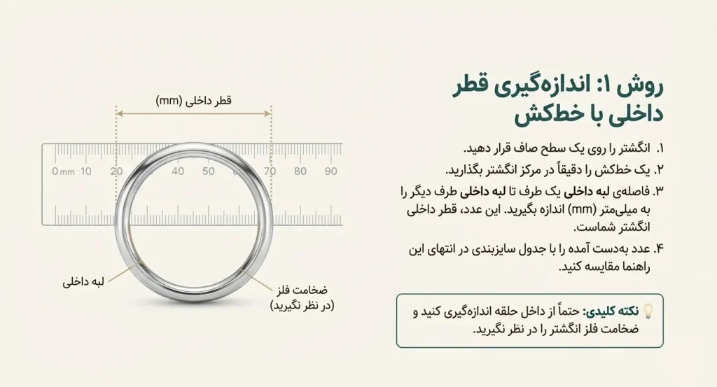 با این روش انگشتر نقره را اندازه گیری کنید یک خطکش دقیقا در مرکز انگشتر قرار دهید فاصله میانی را به میلی متر اندازه گیری کنید و عدد را با جدول به دست بیارید