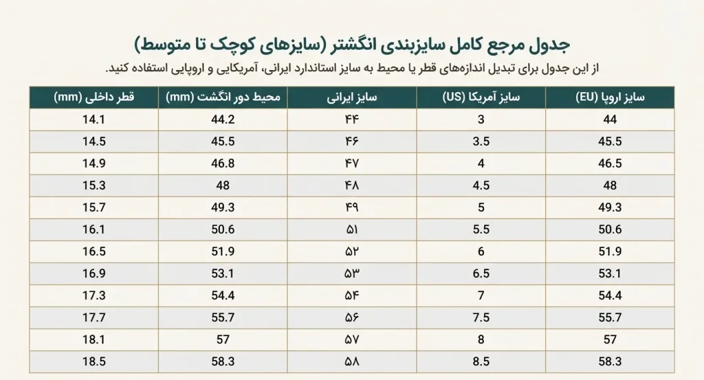 جدول مرجع کامل سایز بندی انگشتر سایز کوچک تا متوسط