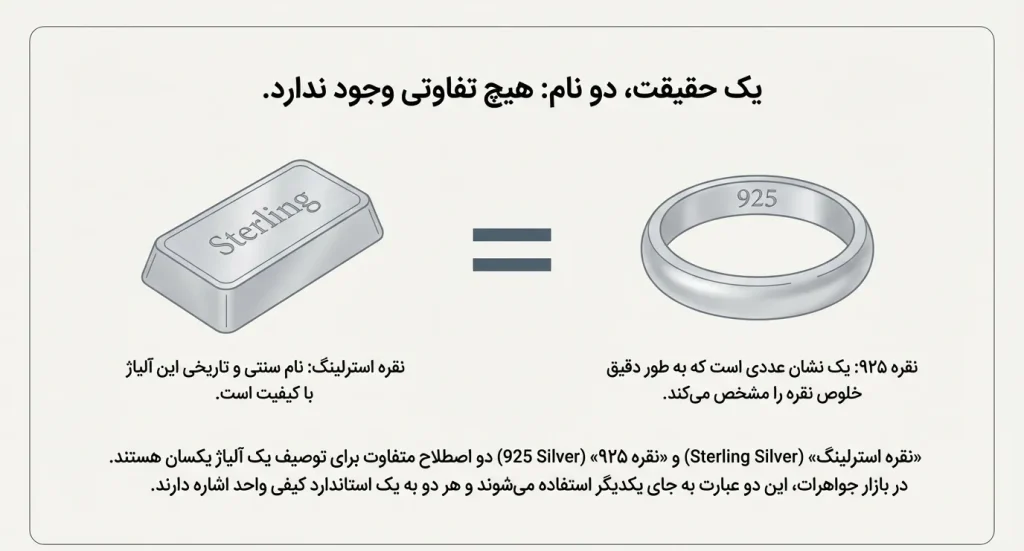 مقایسه نقره استرلینگ و نقره خالص از نظر ترکیب، دوام و درخشندگی