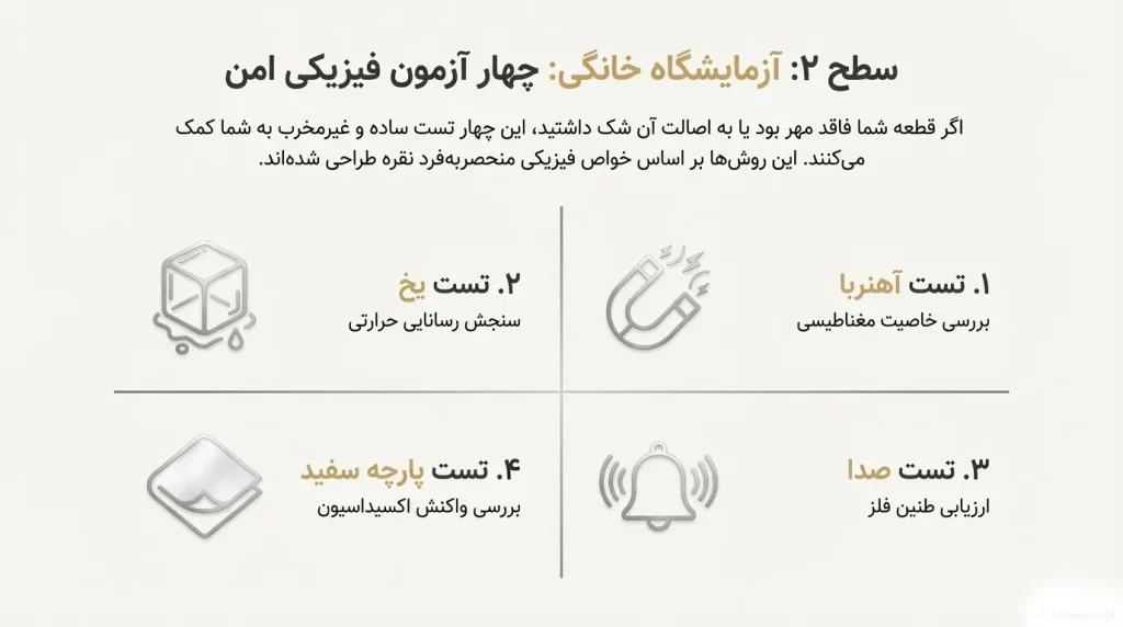 اینفوگرافیک تستهای خانگی تشخیص نقره شامل تست آهنربا، تست یخ، تست صدا و تست پارچه سفید