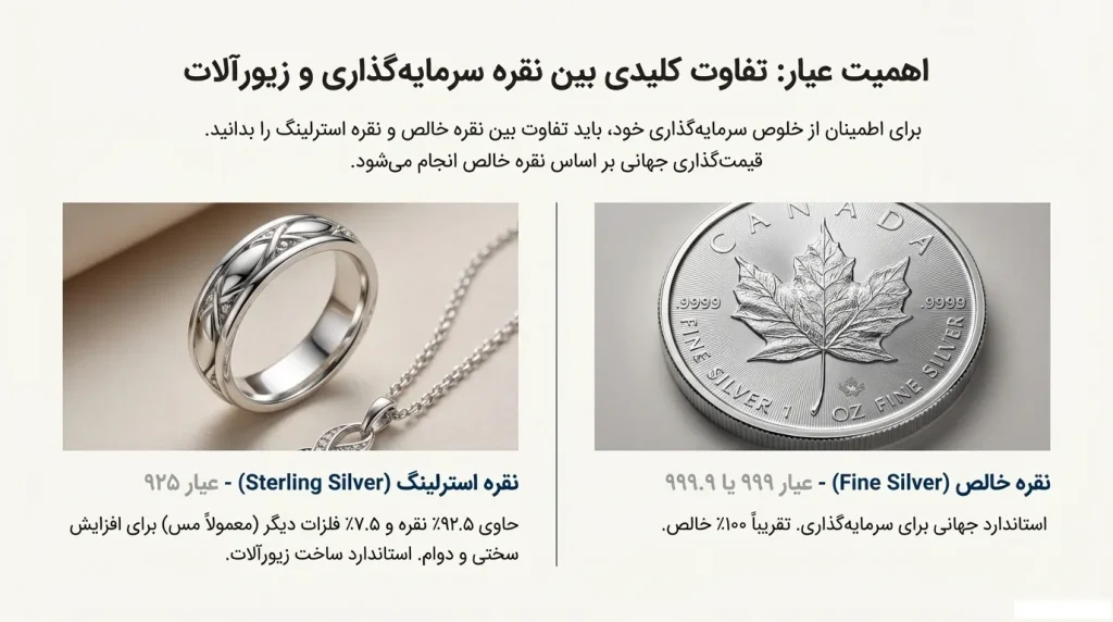 مقایسه نقره استرلینگ عیار ۹۲۵ با نقره خالص ۹۹۹ برای تفاوت در خلوص، کاربرد در زیورآلات و استاندارد سرمایهگذاری