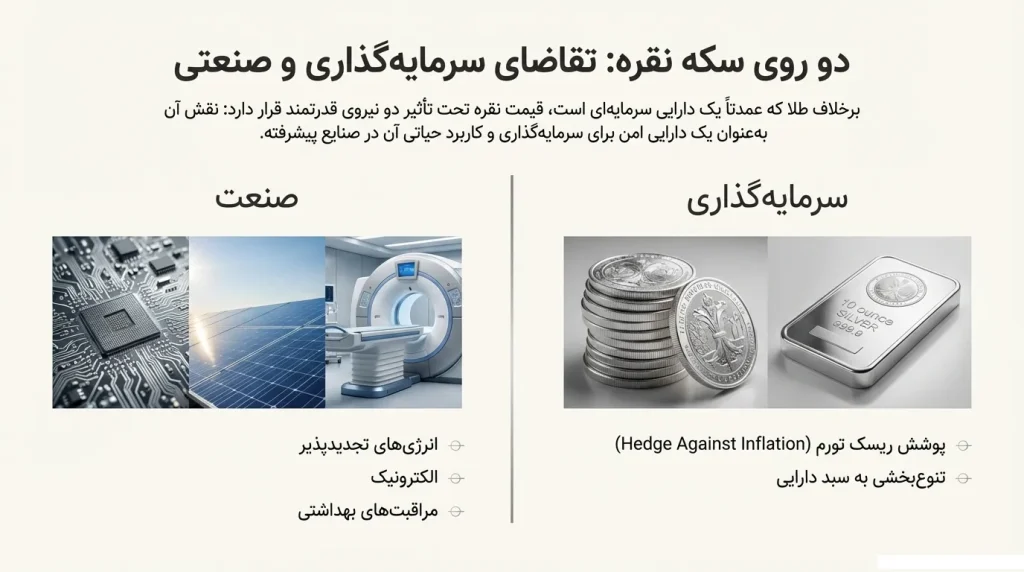 تصویر کاربرد نقره در صنعت، انرژی خورشیدی و الکترونیک در کنار نقش آن در سرمایهگذاری و پوشش ریسک تورم