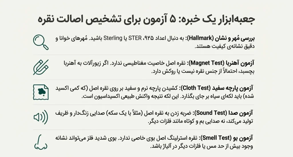 5 ازمون برای تشخیص نقره ایرانی و ایتالیایی و ترک (1:مهر 2:آهنربا 3: پارچه سفید4: ازمون صدا 5: آزمون بو)