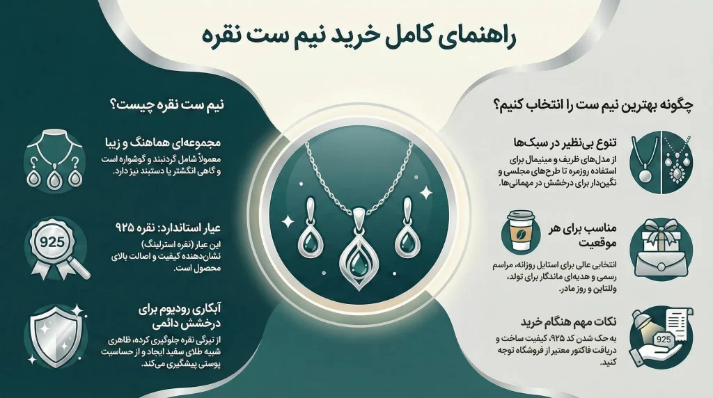 اینفوگرافیک راهنمای کامل خرید نیم‌ست نقره زنانه با توضیح عیار، آبکاری و نحوه انتخاب بهترین مدل