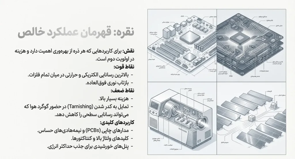 رساناترین فلز نسبت به برق و گرما کدام است؟ جواب = نقره اما هزینه بسیار بالا و در صورت تار بستن رسانایی کاهش می یابد