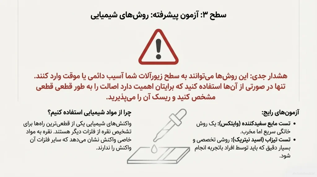 اینفوگرافیک هشداردهنده درباره تستهای شیمیایی نقره مثل وایتکس و اسید نیتریک و توضیح ریسک آسیب به زیورآلات