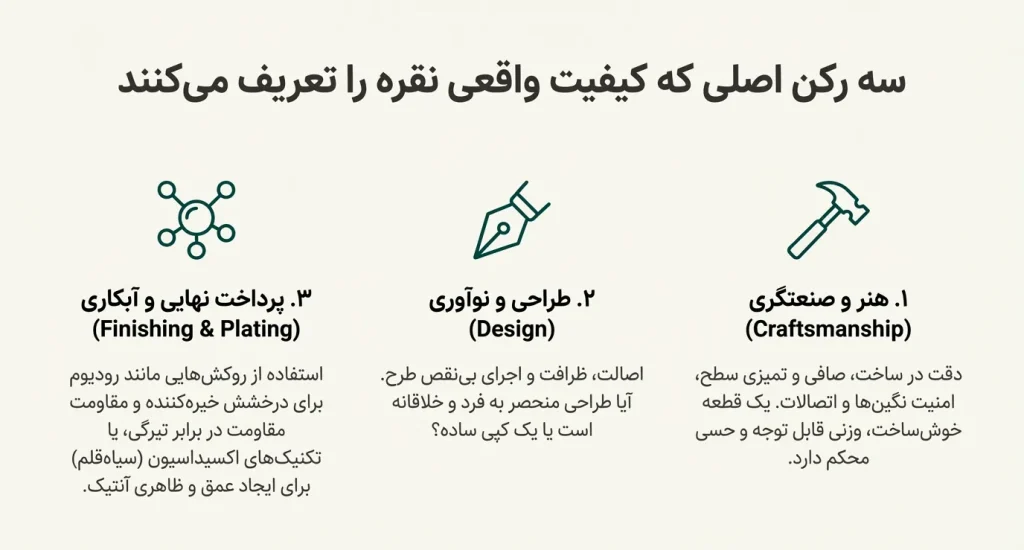 سه رکن اصلی کیفیت نقره 1: هنر و صنعت 2: طراحی و دیزاین 3: پرداخت و آبکاری