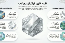 نقره با بالاترین رسانایی نرم درخشان با خاصیت ضد میکروبی در صنایع جواهرات و پزشکی و الکترونیک به کار میرود