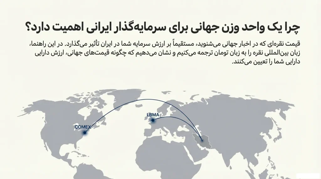 اینفوگرافیک آموزشی درباره انس نقره، وزن ۳۱.۱ گرم، کاربرد در بازارهای جهانی و مقایسه با واحدهای داخلی