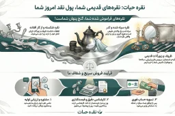 خرید فوری نقره شکسته و نقره سیاه شده با بالاترین قیمت روز و تسویه آنی در مجموعه حیات