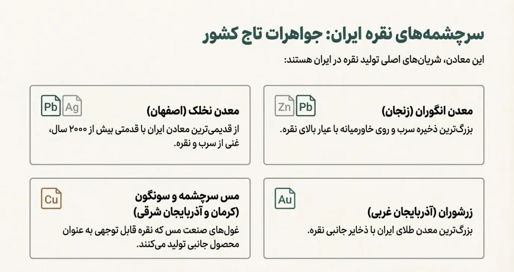 معادن نقره